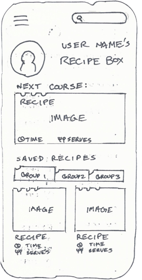 paper sketch of 80 Meals recipe box page